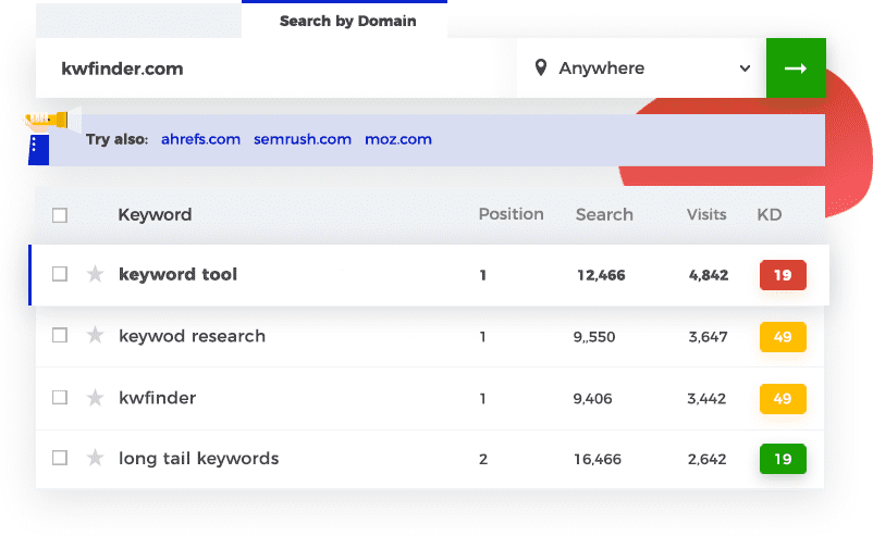 Competitor keyword research tool